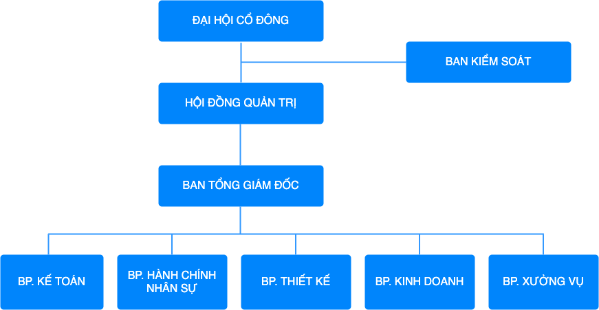Quan hệ cổ đông